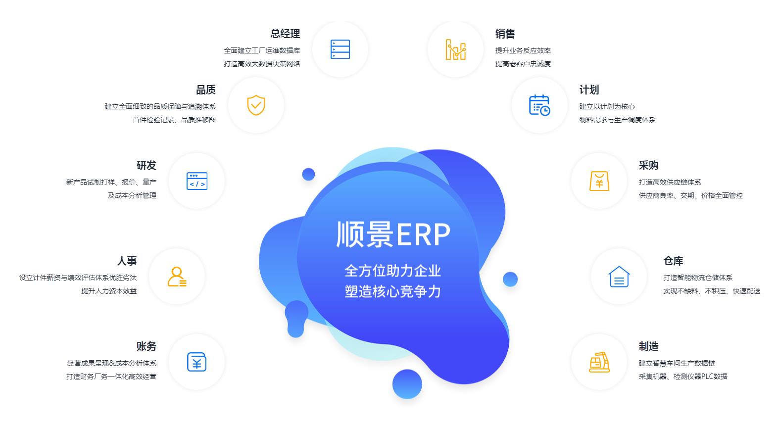 ERP管理星空体育·星空官方网站-星空体育（中国）
