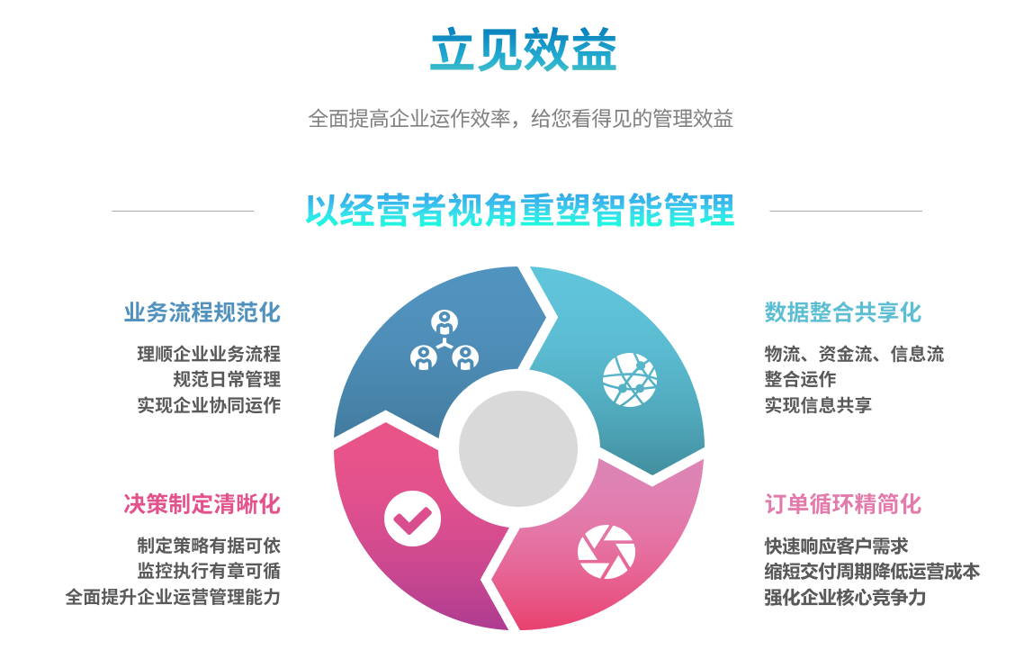 ERP星空体育·星空官方网站-星空体育（中国）
