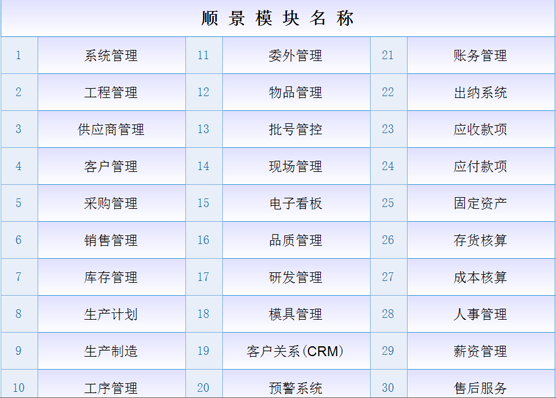 ERP星空体育·星空官方网站-星空体育(中国)
ERP星空体育·星空官方网站-星空体育(中国)